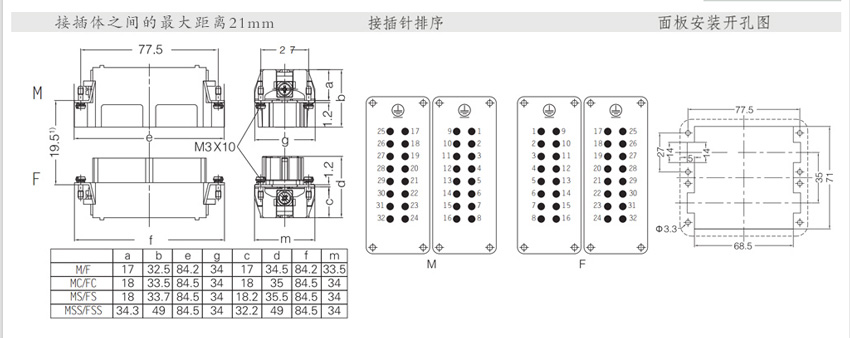 contactor 032f series hot