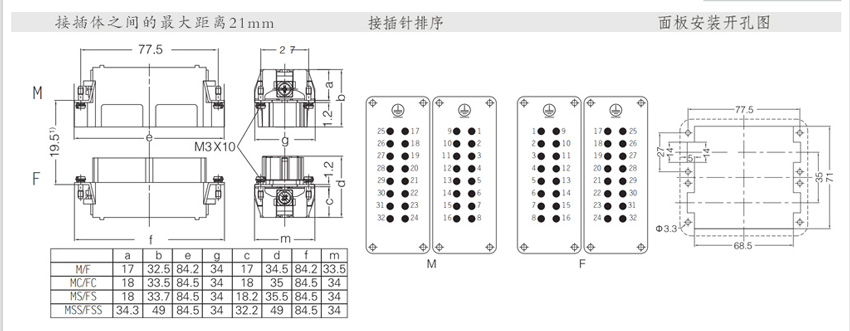 contactor 032fc series for sale