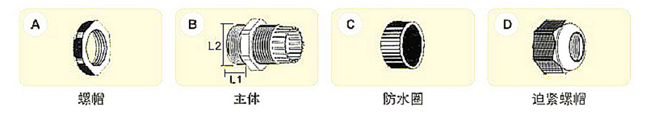 m type nylon cable gland china 1